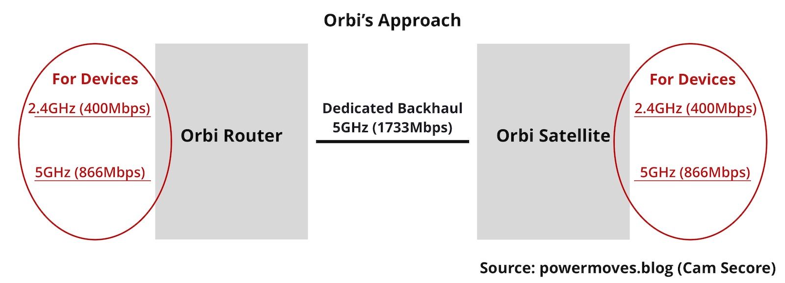 orbi